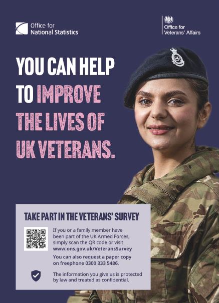 Veterans’ Survey